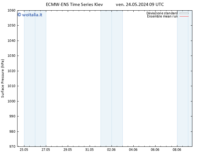 Pressione al suolo ECMWFTS dom 02.06.2024 09 UTC