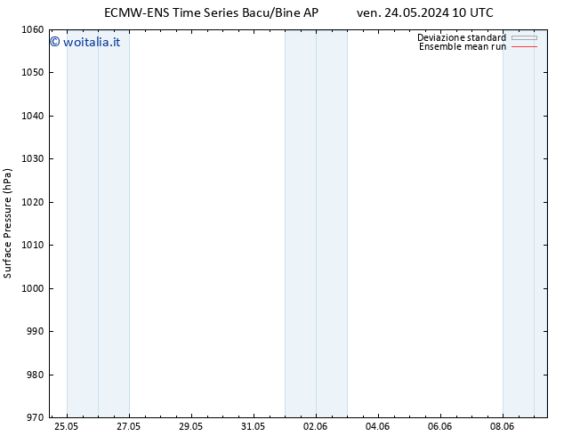 Pressione al suolo ECMWFTS lun 03.06.2024 10 UTC