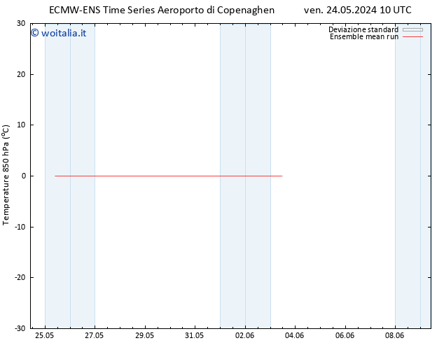 Temp. 850 hPa ECMWFTS sab 01.06.2024 10 UTC