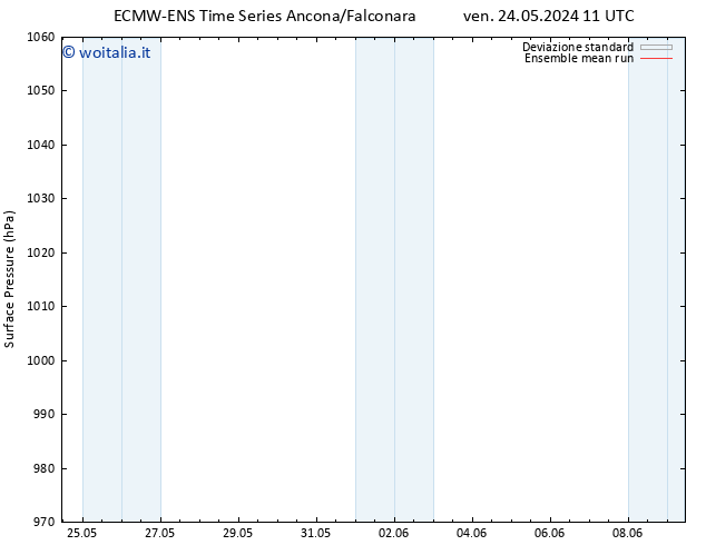 Pressione al suolo ECMWFTS mer 29.05.2024 11 UTC