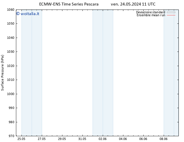 Pressione al suolo ECMWFTS lun 03.06.2024 11 UTC