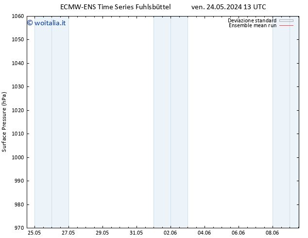 Pressione al suolo ECMWFTS lun 03.06.2024 13 UTC