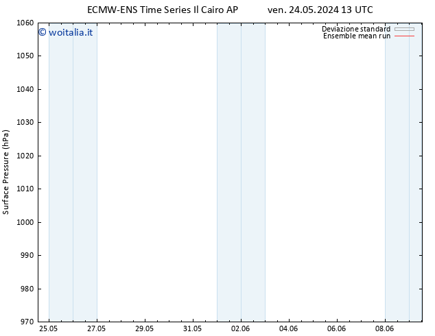 Pressione al suolo ECMWFTS dom 26.05.2024 13 UTC