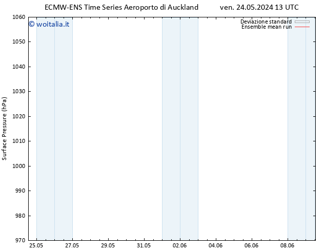 Pressione al suolo ECMWFTS dom 26.05.2024 13 UTC