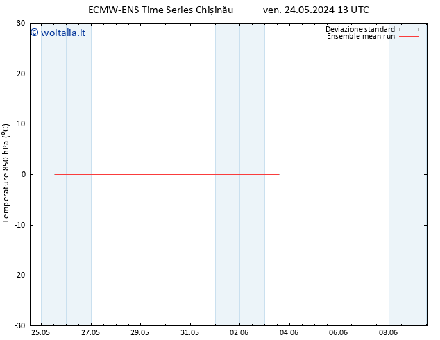 Temp. 850 hPa ECMWFTS lun 03.06.2024 13 UTC