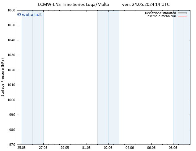 Pressione al suolo ECMWFTS mar 28.05.2024 14 UTC