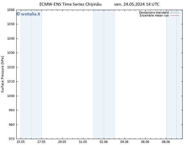 Pressione al suolo ECMWFTS ven 31.05.2024 14 UTC