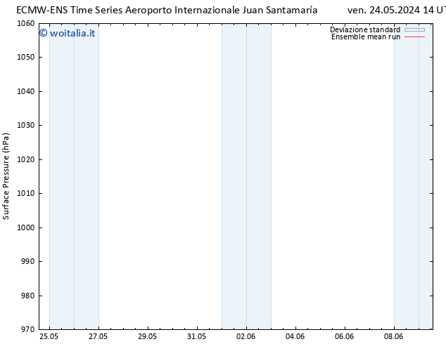 Pressione al suolo ECMWFTS lun 27.05.2024 14 UTC