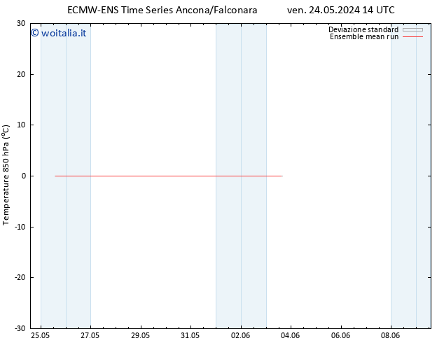 Temp. 850 hPa ECMWFTS gio 30.05.2024 14 UTC