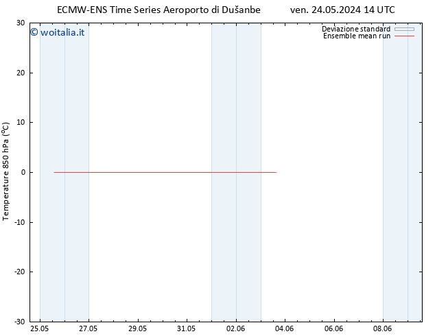 Temp. 850 hPa ECMWFTS mer 29.05.2024 14 UTC