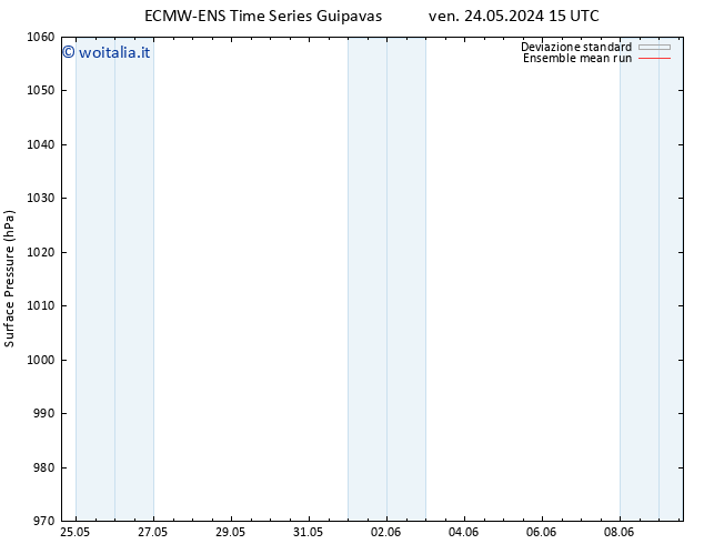 Pressione al suolo ECMWFTS sab 25.05.2024 15 UTC