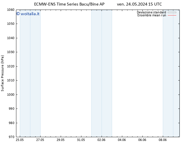Pressione al suolo ECMWFTS lun 03.06.2024 15 UTC