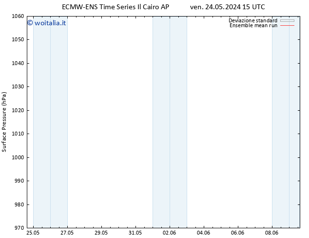 Pressione al suolo ECMWFTS dom 26.05.2024 15 UTC