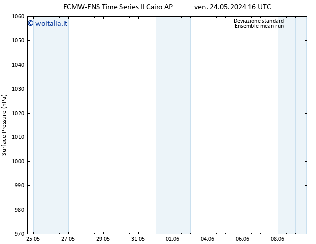 Pressione al suolo ECMWFTS sab 25.05.2024 16 UTC