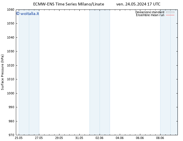 Pressione al suolo ECMWFTS sab 25.05.2024 17 UTC