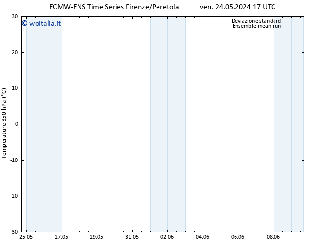 Temp. 850 hPa ECMWFTS lun 03.06.2024 17 UTC