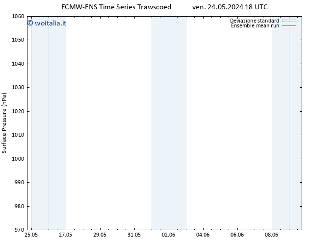 Pressione al suolo ECMWFTS dom 02.06.2024 18 UTC