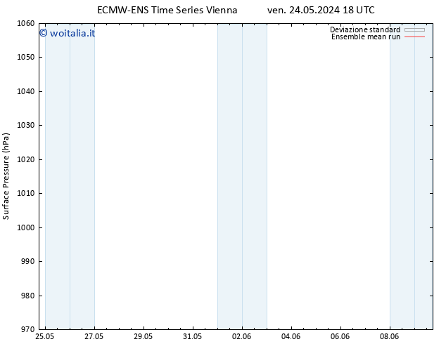 Pressione al suolo ECMWFTS sab 01.06.2024 18 UTC