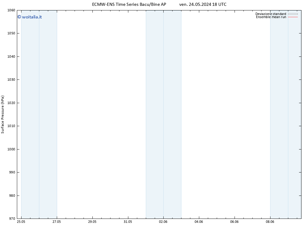 Pressione al suolo ECMWFTS lun 03.06.2024 18 UTC