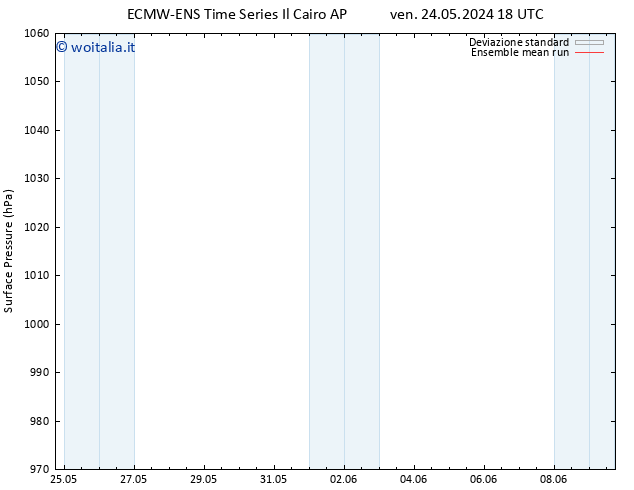 Pressione al suolo ECMWFTS lun 03.06.2024 18 UTC