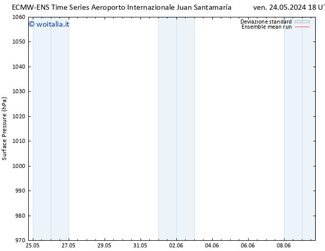 Pressione al suolo ECMWFTS gio 30.05.2024 18 UTC