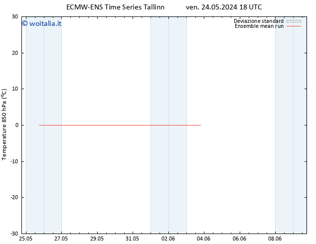 Temp. 850 hPa ECMWFTS mer 29.05.2024 18 UTC