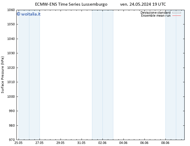 Pressione al suolo ECMWFTS sab 25.05.2024 19 UTC