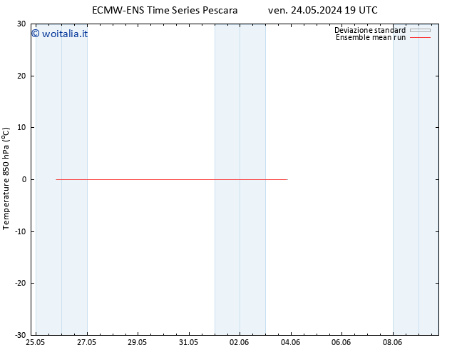 Temp. 850 hPa ECMWFTS lun 03.06.2024 19 UTC
