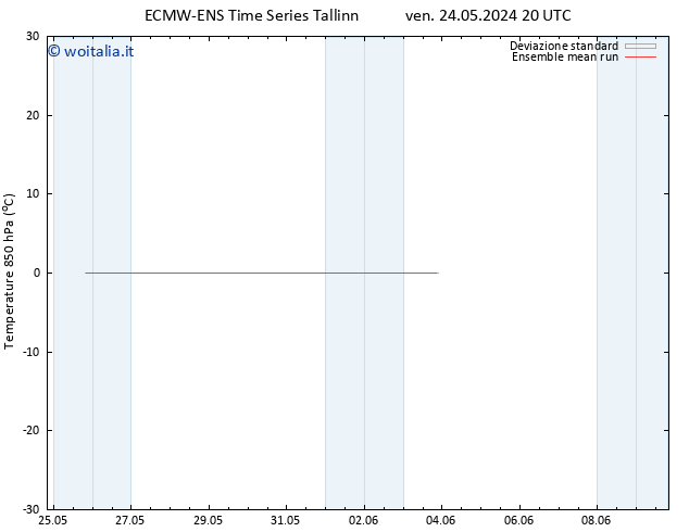 Temp. 850 hPa ECMWFTS sab 25.05.2024 20 UTC