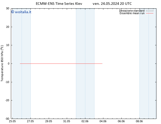 Temp. 850 hPa ECMWFTS lun 03.06.2024 20 UTC