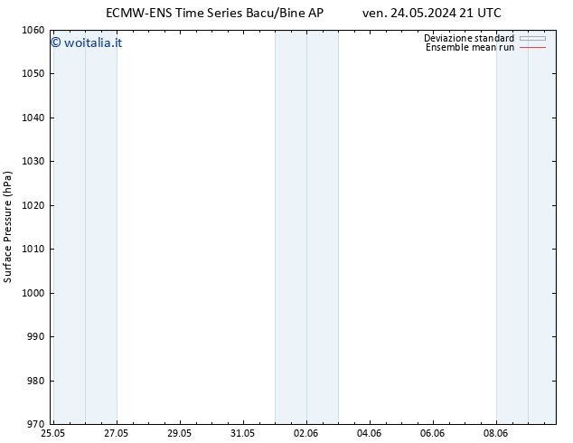Pressione al suolo ECMWFTS lun 27.05.2024 21 UTC