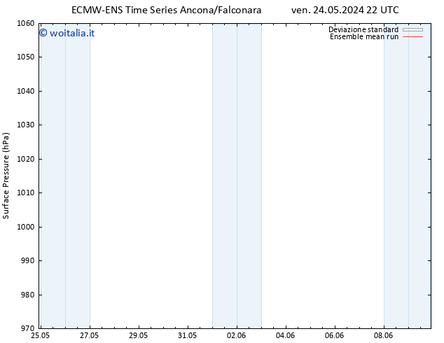 Pressione al suolo ECMWFTS dom 26.05.2024 22 UTC