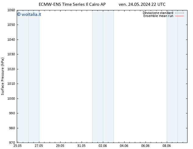 Pressione al suolo ECMWFTS sab 25.05.2024 22 UTC