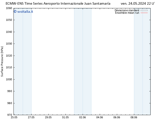 Pressione al suolo ECMWFTS sab 25.05.2024 22 UTC