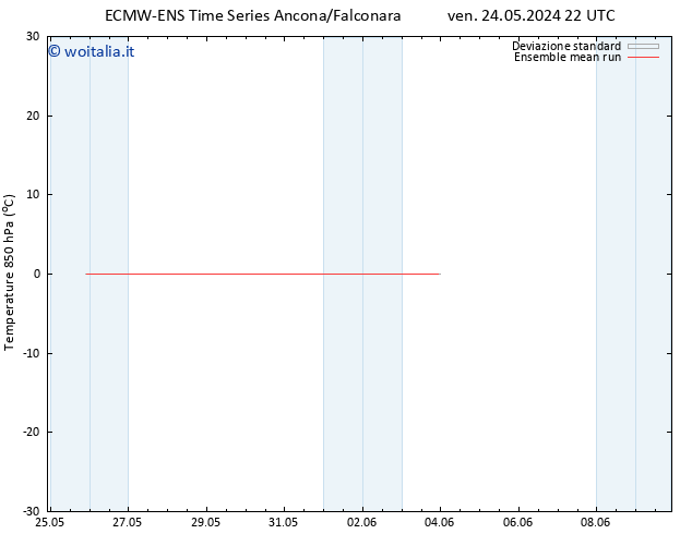Temp. 850 hPa ECMWFTS lun 03.06.2024 22 UTC