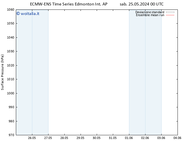 Pressione al suolo ECMWFTS mer 29.05.2024 00 UTC