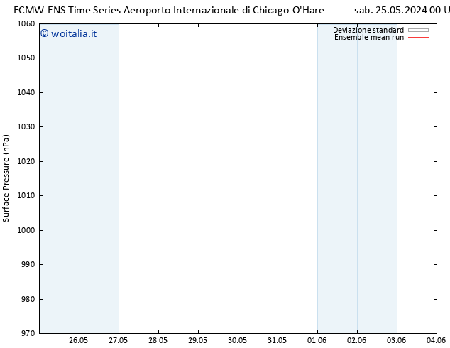 Pressione al suolo ECMWFTS dom 26.05.2024 00 UTC