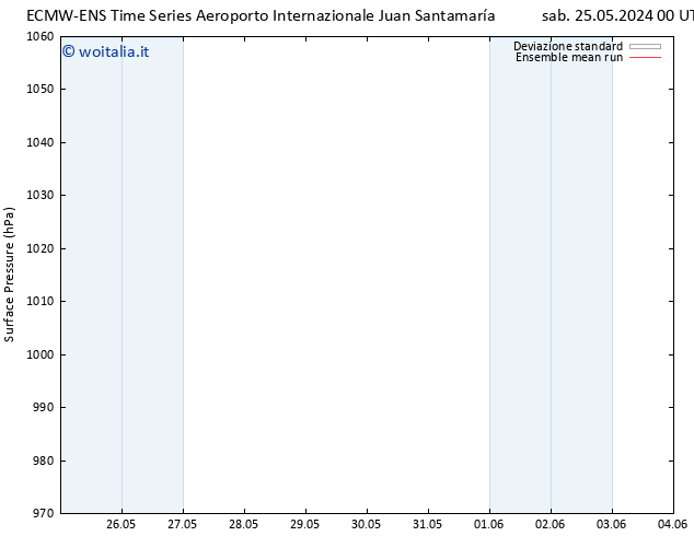 Pressione al suolo ECMWFTS sab 01.06.2024 00 UTC