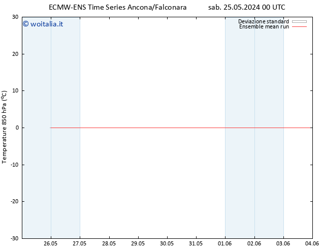 Temp. 850 hPa ECMWFTS lun 27.05.2024 00 UTC