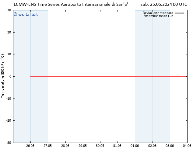 Temp. 850 hPa ECMWFTS mar 28.05.2024 00 UTC