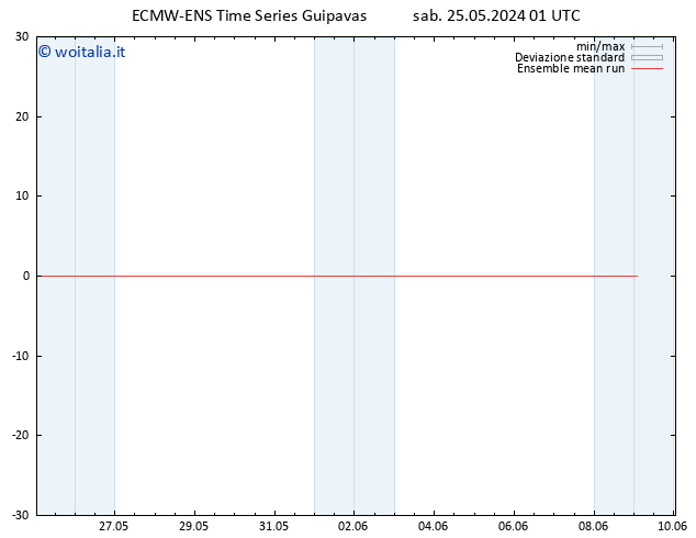 Temp. 850 hPa ECMWFTS dom 26.05.2024 01 UTC