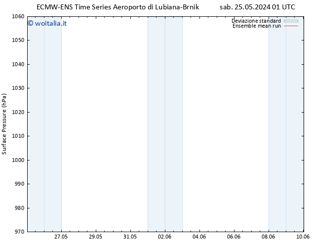 Pressione al suolo ECMWFTS dom 26.05.2024 01 UTC