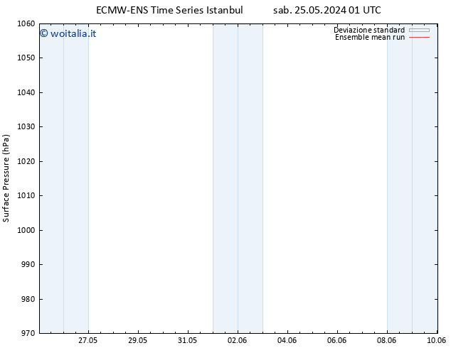 Pressione al suolo ECMWFTS lun 27.05.2024 01 UTC