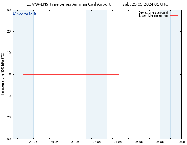 Temp. 850 hPa ECMWFTS mar 28.05.2024 01 UTC