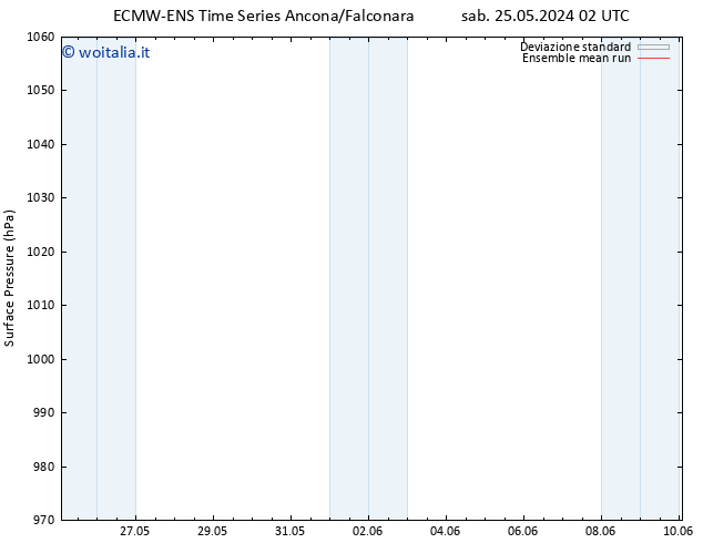 Pressione al suolo ECMWFTS dom 02.06.2024 02 UTC