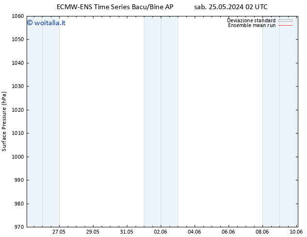 Pressione al suolo ECMWFTS lun 27.05.2024 02 UTC