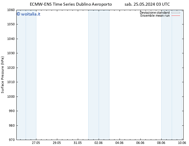 Pressione al suolo ECMWFTS mar 04.06.2024 03 UTC