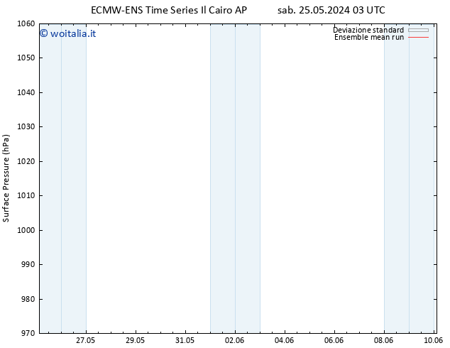 Pressione al suolo ECMWFTS lun 03.06.2024 03 UTC