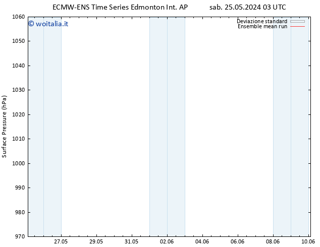 Pressione al suolo ECMWFTS mer 29.05.2024 03 UTC