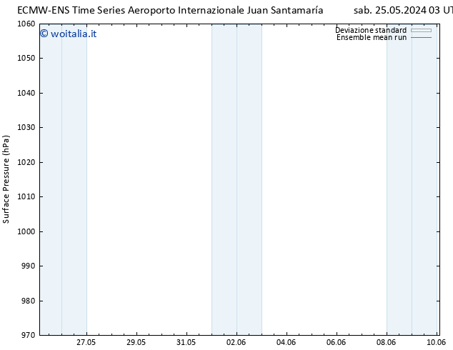 Pressione al suolo ECMWFTS dom 26.05.2024 03 UTC